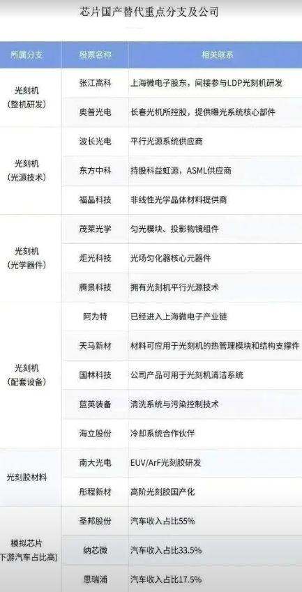 国产光刻机终于能造28纳米了！上海微电子5月把首台28纳米浸没式光刻机交到客户
