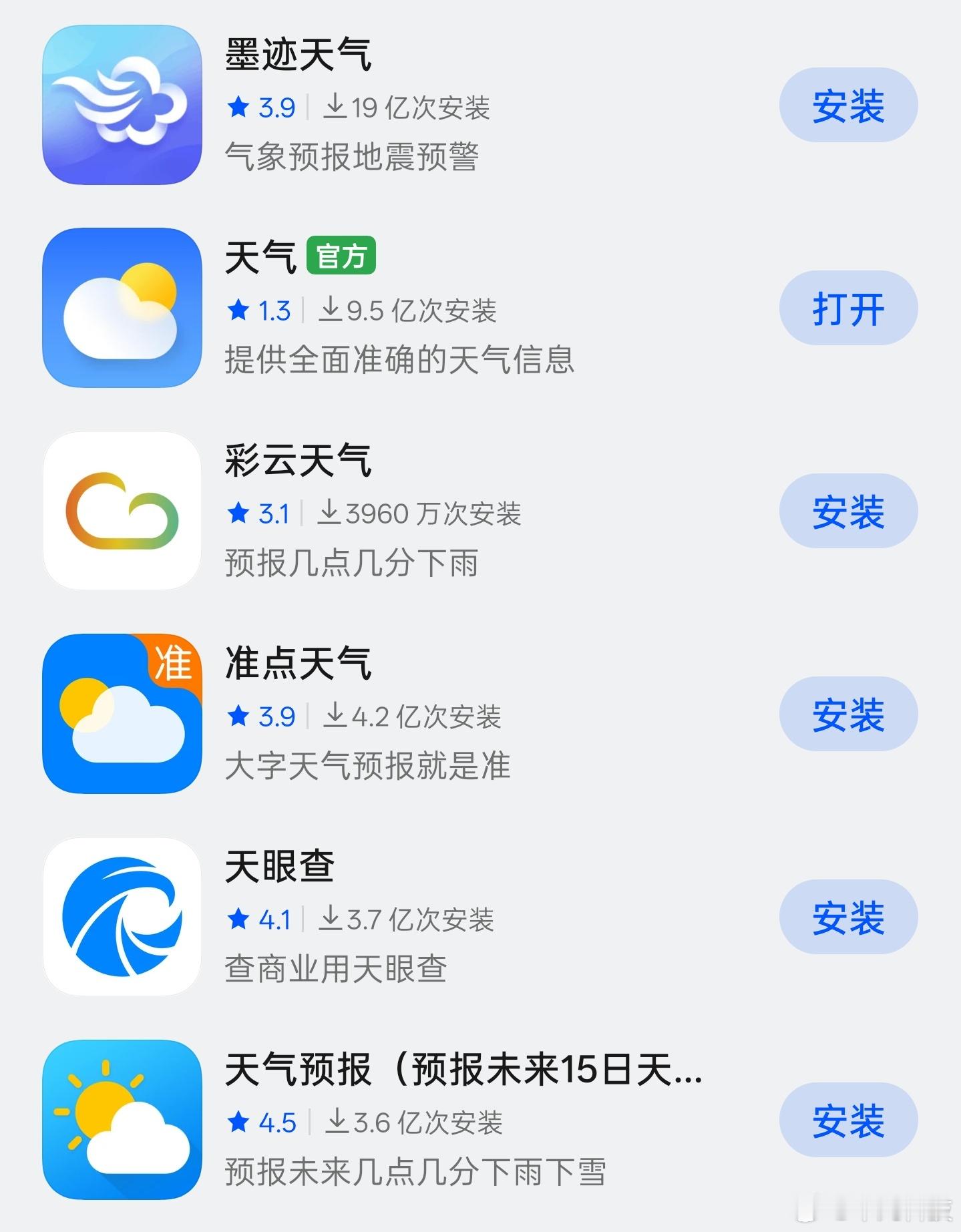 手机上的天气预报哪个准若论天气预报准确性，多款应用各有千秋，但是大差不差！[do
