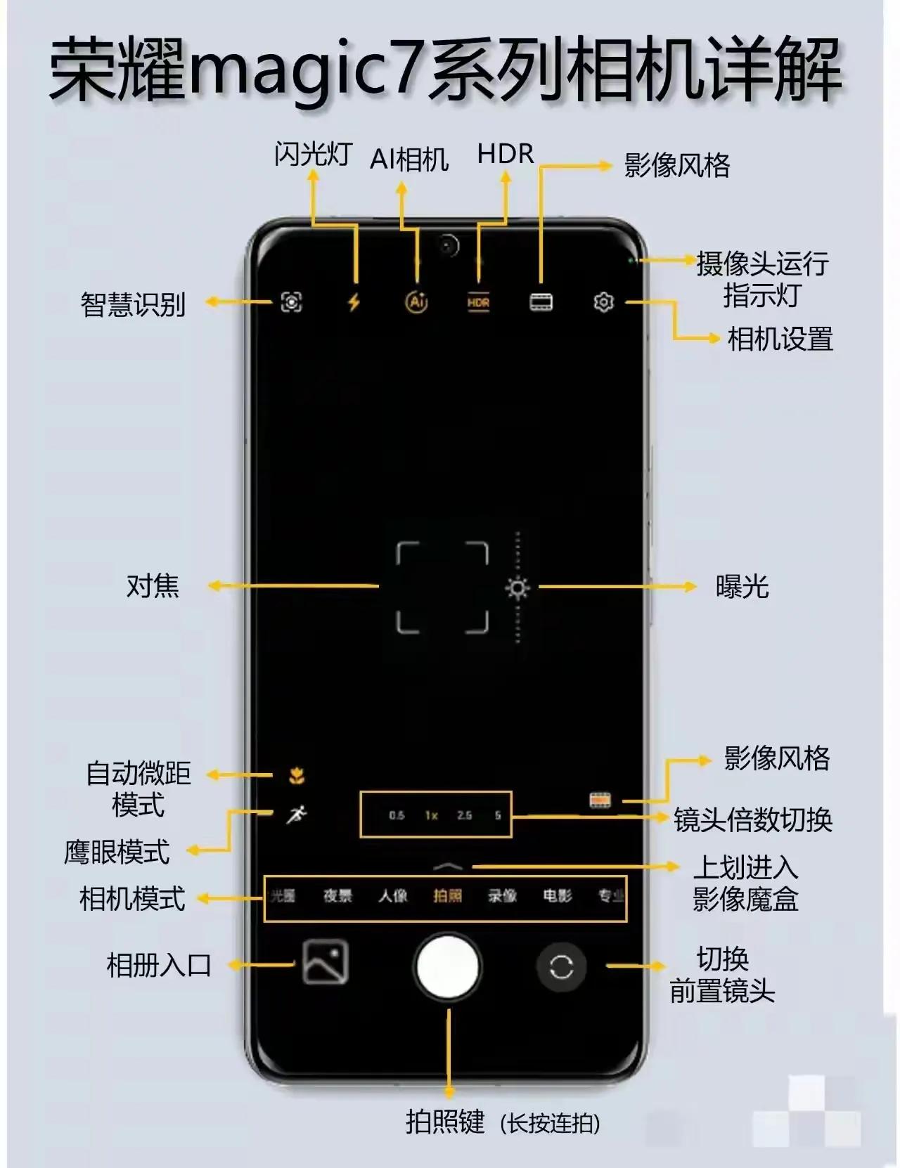 一张图让你看懂荣耀相机的所有功能点，先不说你会不会，就说这里面有小知识点没有？