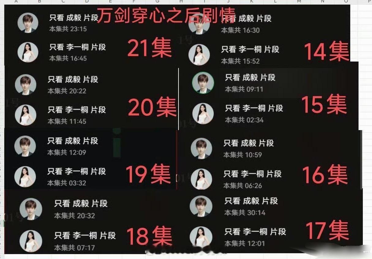 李一桐粉表示万箭穿心后的剧情，李一桐的戏份就开始不停下降[思考]李一桐戏份​​