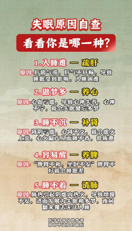 中医认为睡眠和五脏功能息息相关，不同失眠表现，往往对应不同脏腑气机失调，科普参考