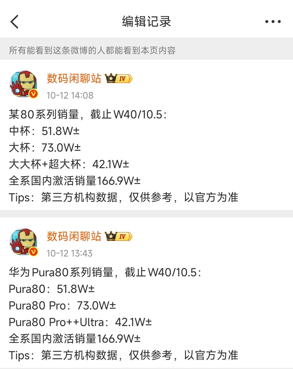截止10.5，华为Pura80系列销量166.9W。截止10.5，小米