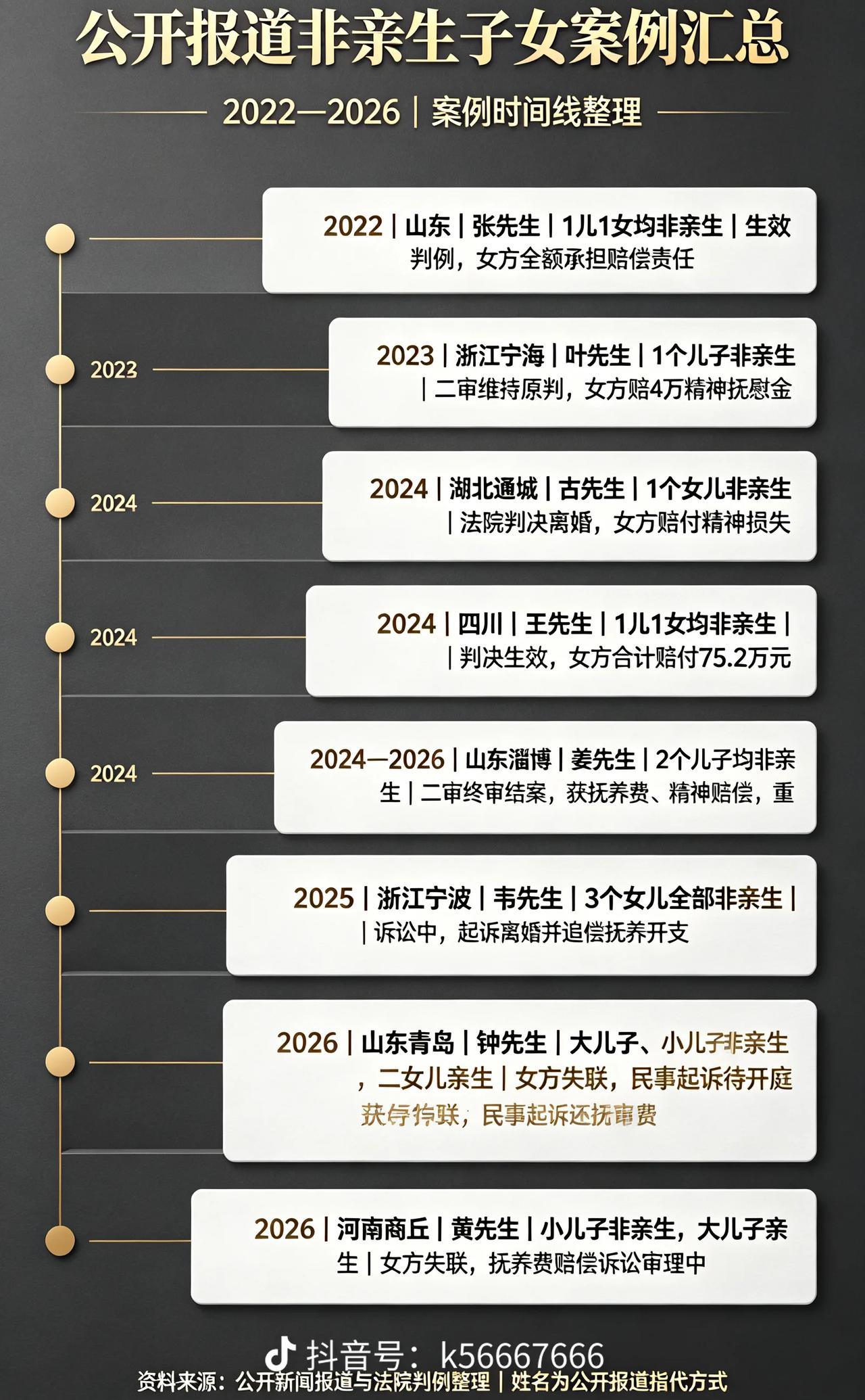今年的出生率再次大跌，人口减少已经突破人们的预计。有人把原因归结于没钱，有人归结