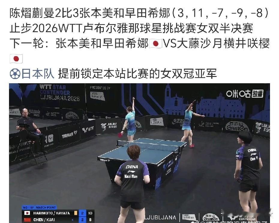 日乒女队提前包揽了女双冠亚军，女双半决赛中，张本美和/早田希娜3-2逆转赢了陈