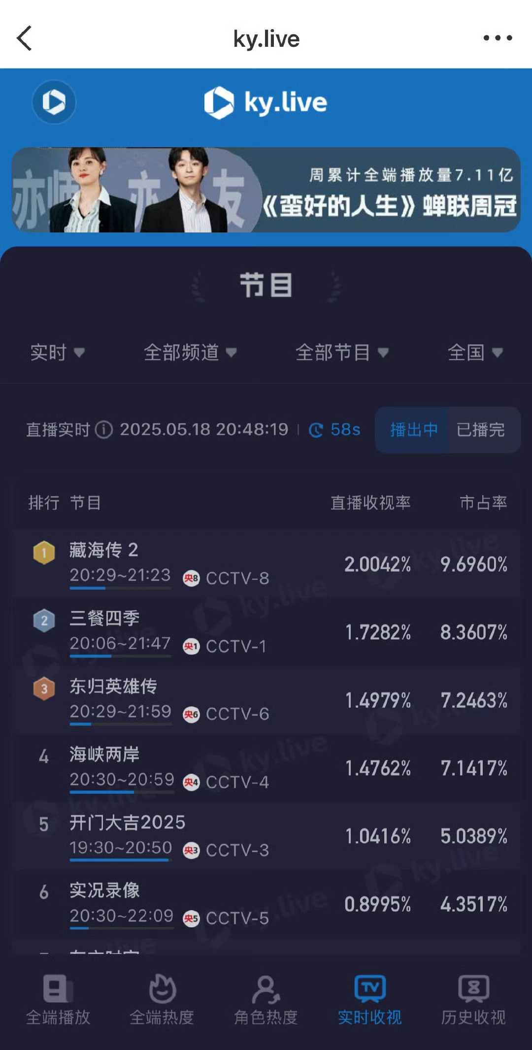 肖战《藏海传》实时酷云收视率破2，这个剧情但凡看了就放不下了！藏海传收视率​​