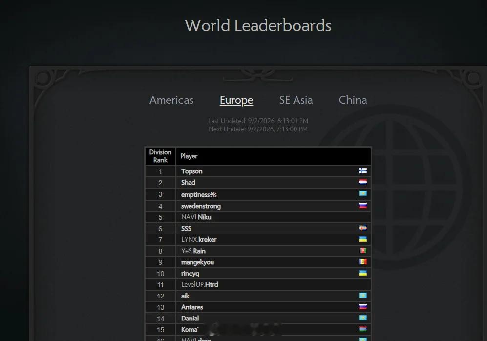 Topson排位第一了dota2dota2趣闻DOTA2​​​