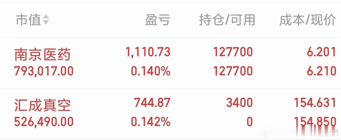 5只一季报业绩重大利好高人气股值得关注：1，中际旭创核心概念：光模块（CPO）、