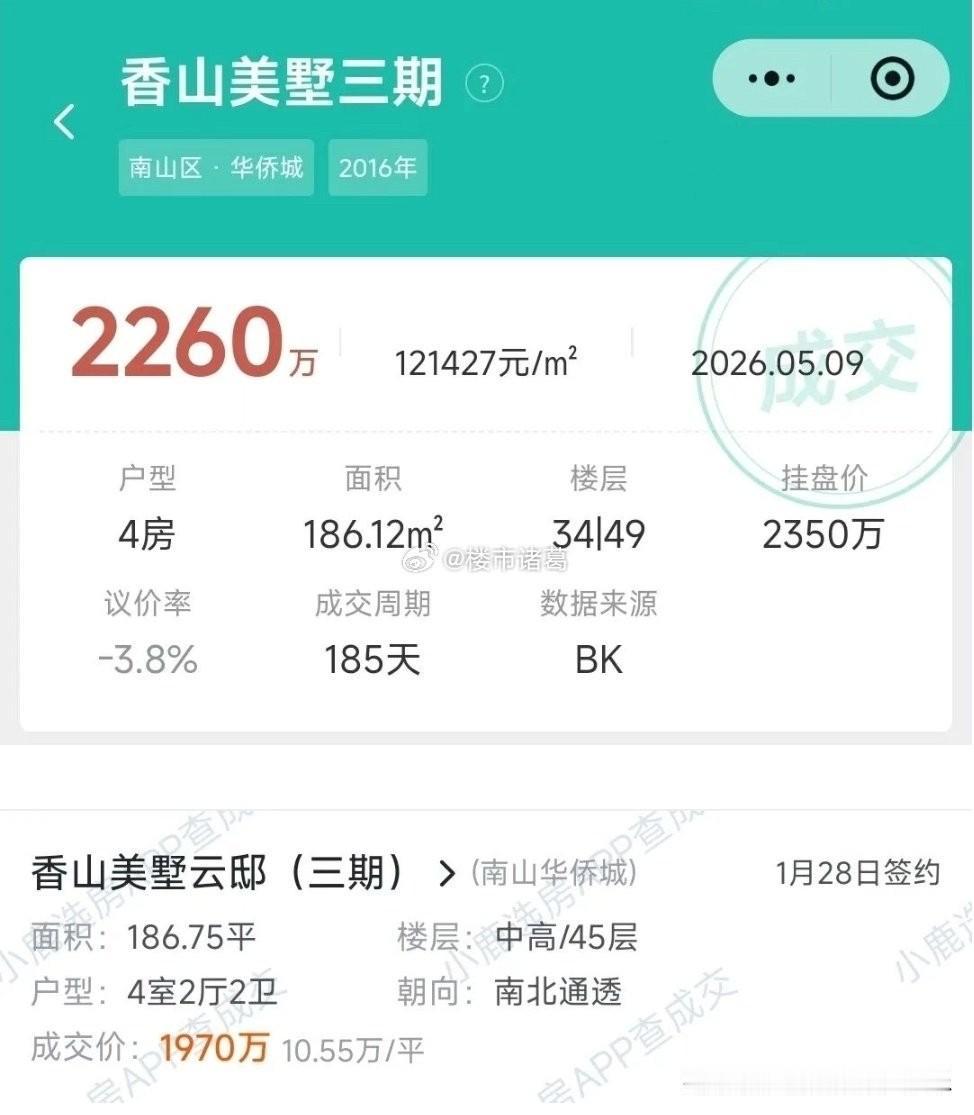 深圳华侨城片区，5月以来至少成交了40套，涵盖二手和法拍，初级改善、高端改善和独