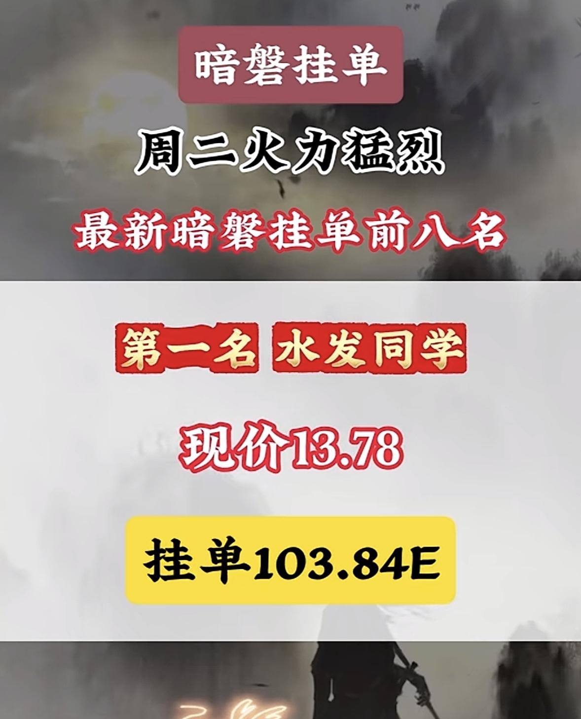 4月29日周三暗盘隔夜挂单排行榜揭晓周二暗盘挂单那叫一个火爆！4月21日暗盘