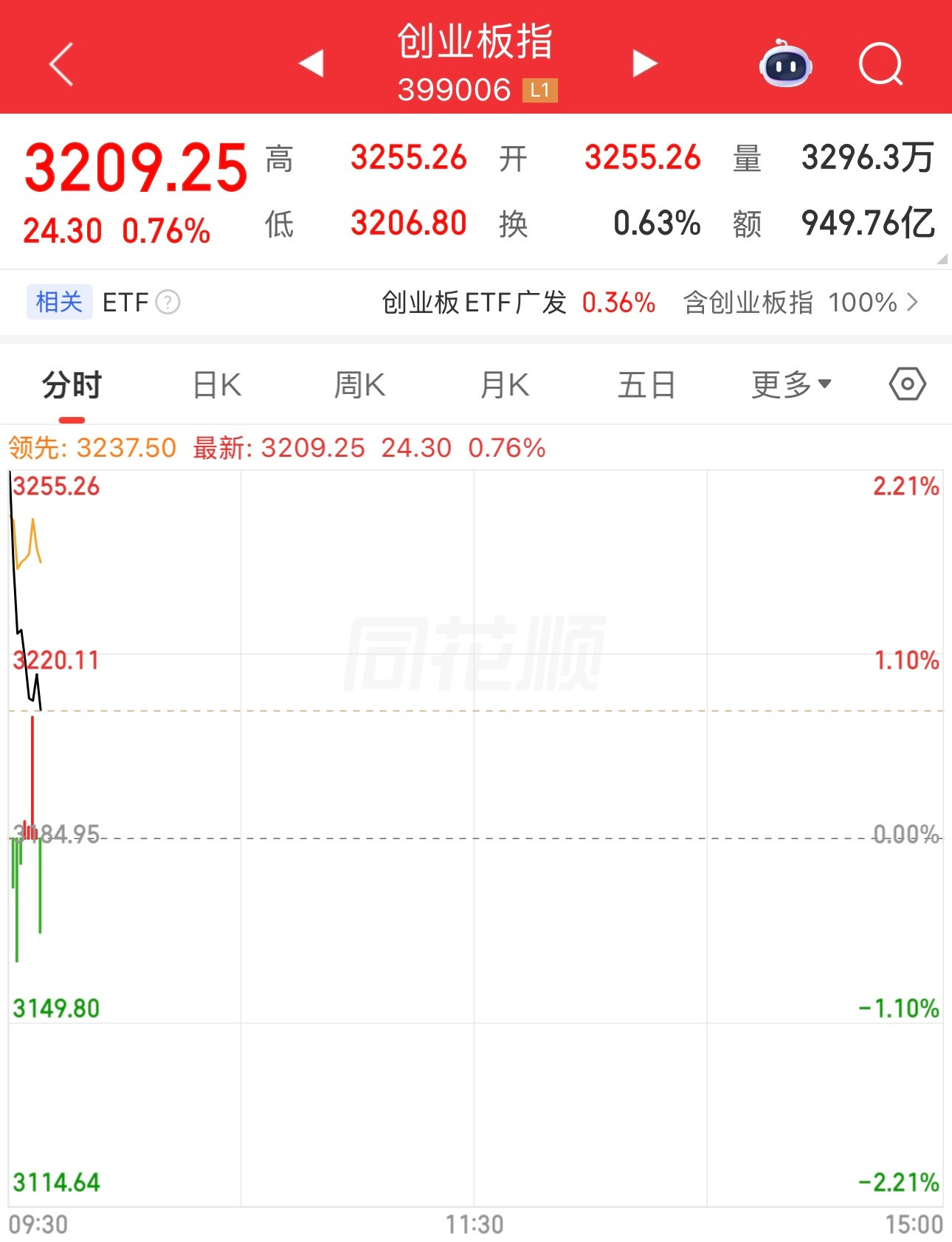 为什么A股高开低走呢。日本股市没有高开低走，韩国股市也没有高开低走，韩国股市现在