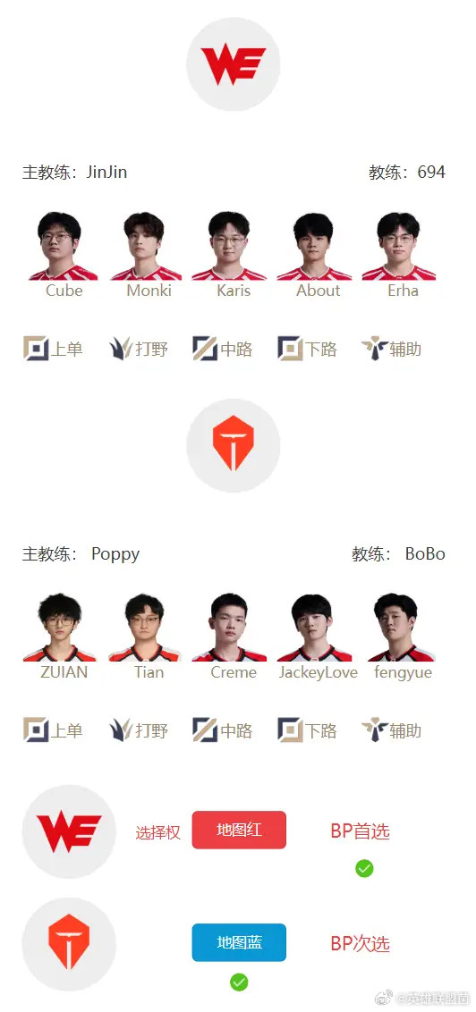 LPL今天这两场有点意思iG那个新人中单Renard继续首发，揭幕战打TES拿了