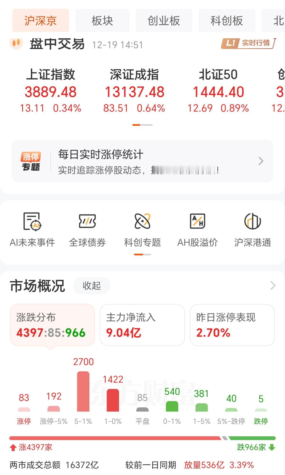 别看今天超4000多只个股上涨，但大盘依然疲软，上涨乏力，可以从三方看出市场依然