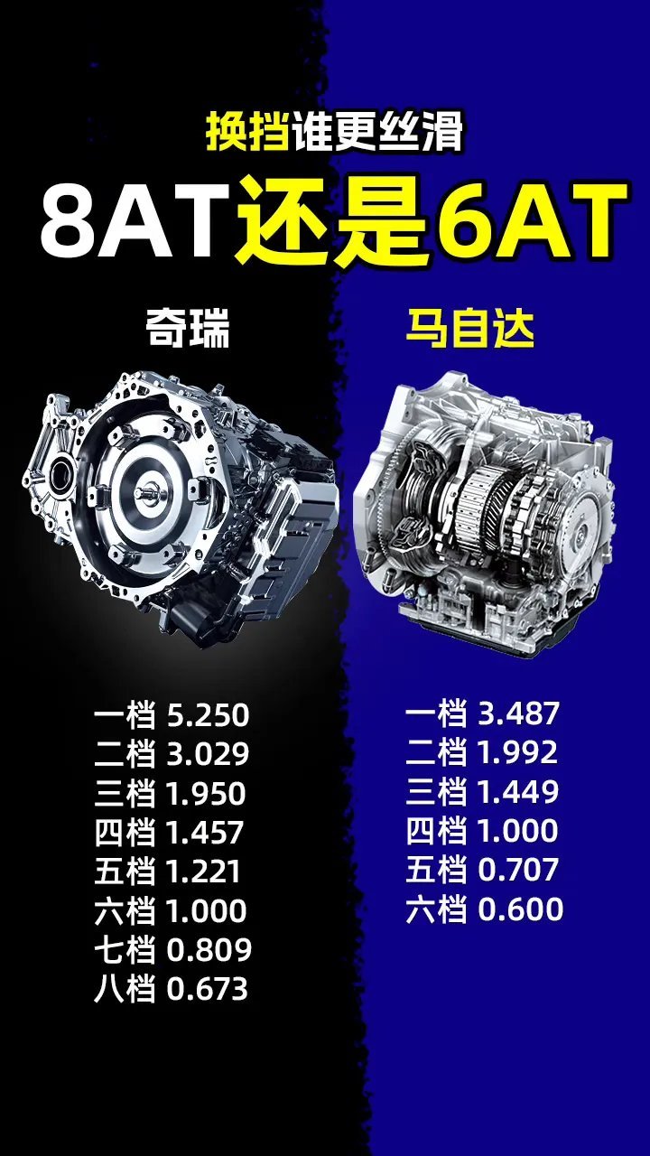 换挡谁更丝滑？8AT还是6AT？奇瑞：一档5.250、二档3.029、三档1.9