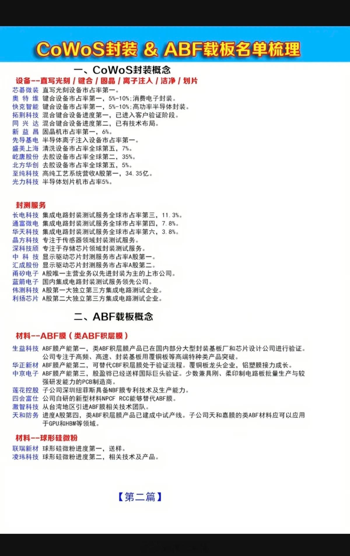 CoWoS封装+ABF载板：核心概念股！CoWoS封装1.材料：玻璃基板、电解液