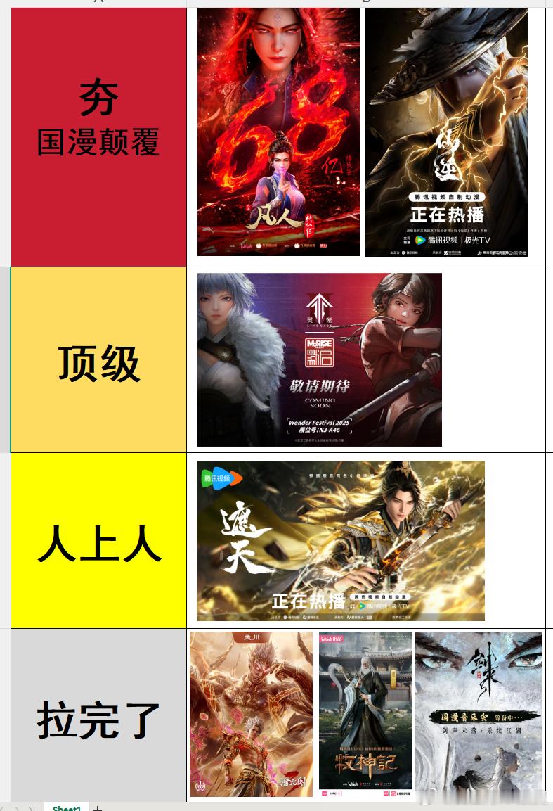 国漫颠覆。凡人修仙传：68亿播放量，现象级海量AI二创，突出谨慎，入凡文戏，另有