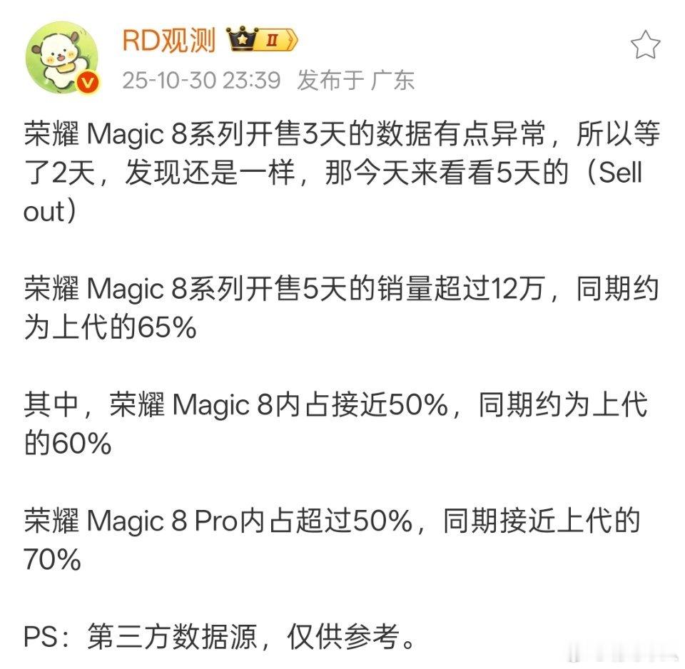 荣耀Mgic8系列是好手机啊，不知道为啥销量不是很好。发布之前罗巍“草船借箭”