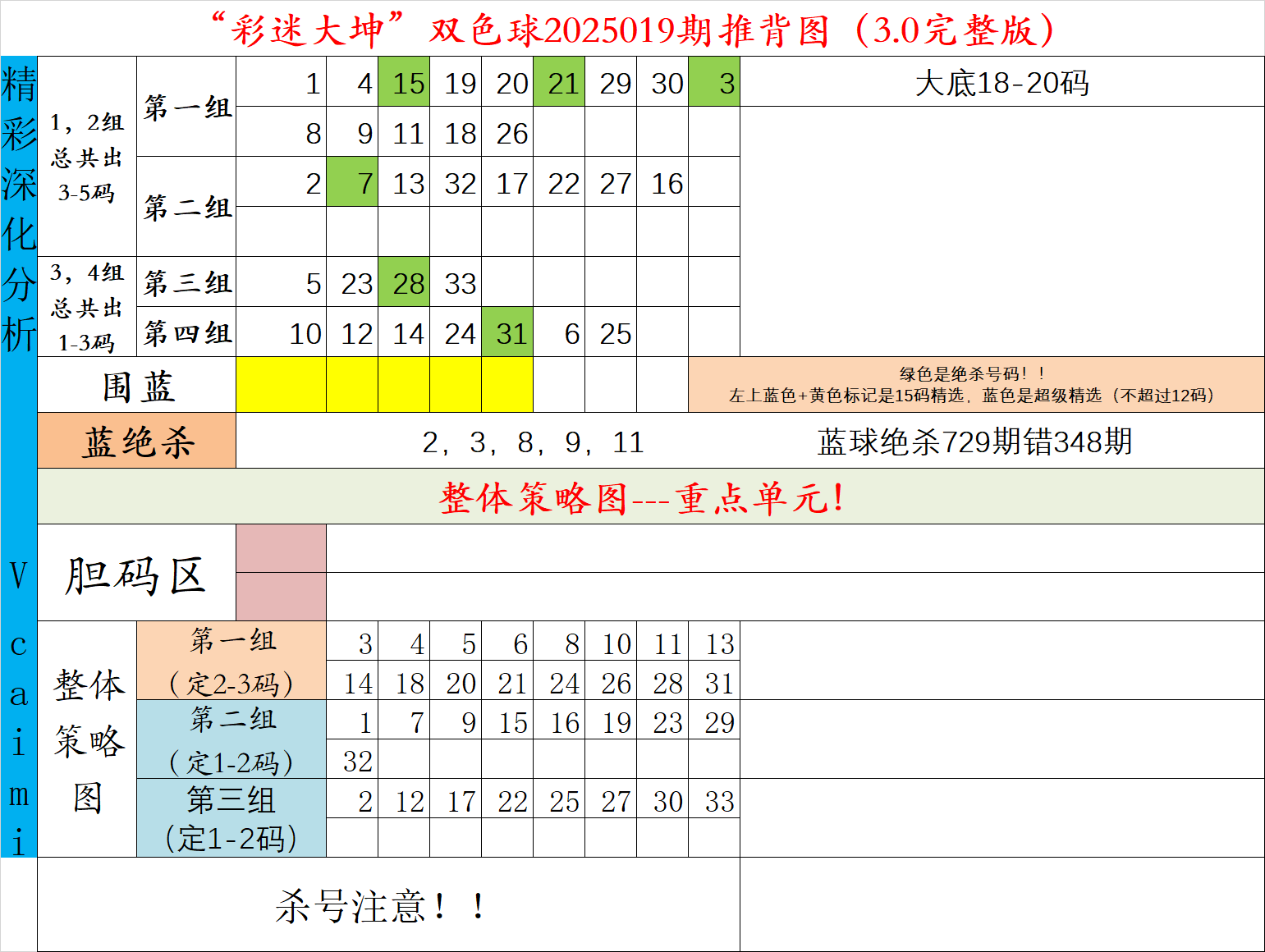 双色球019期