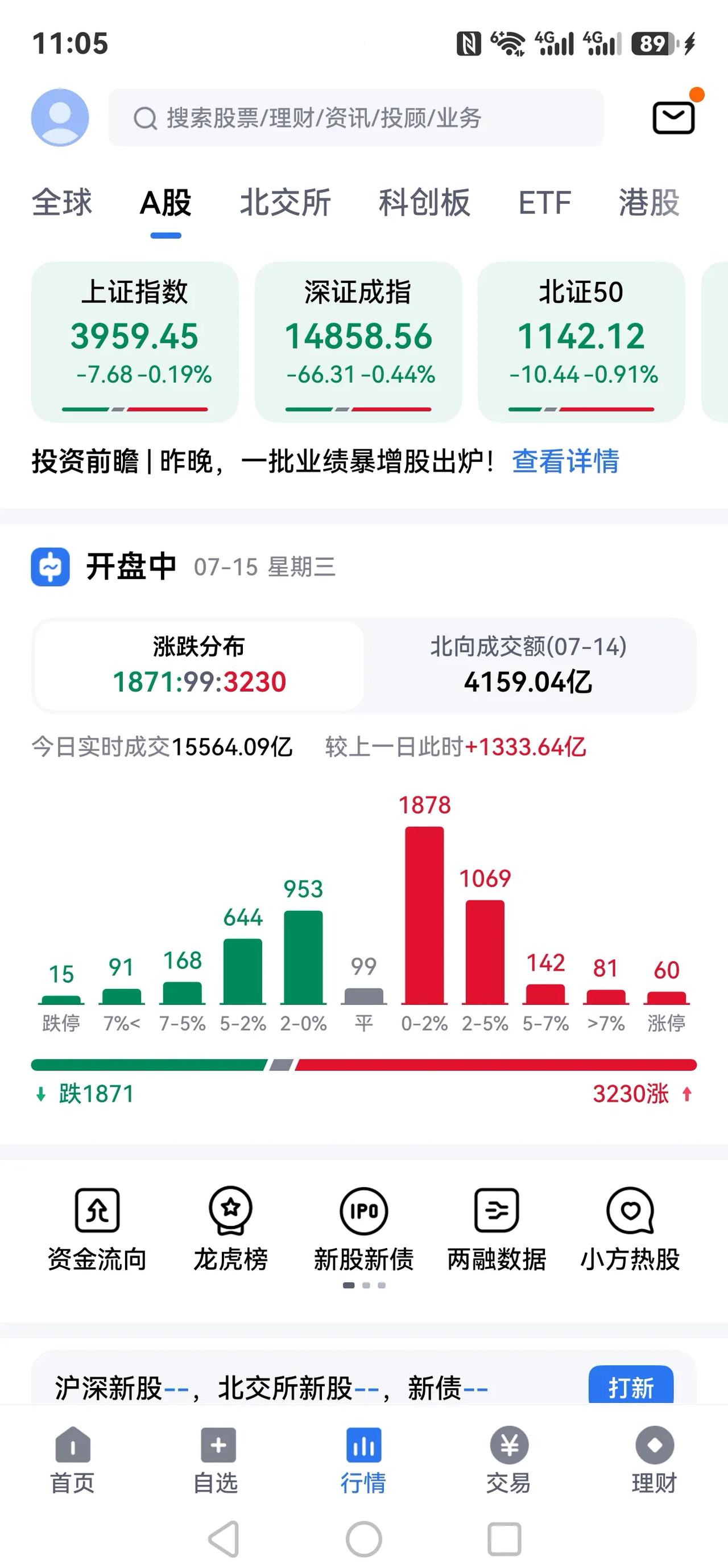经济形势很好，中国股市惨淡，这到底是为什么呀？？？中国统计局公布中国经济数据如