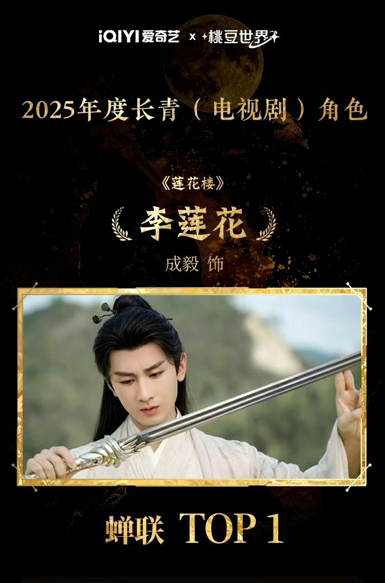 成毅王权富贵登顶2025年度喜爱男性角色TOP1！成毅李莲花登顶2025年度长青