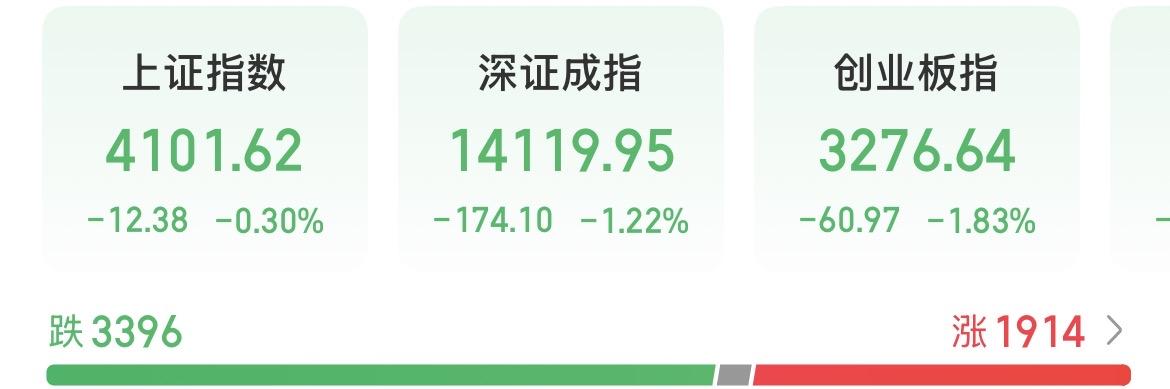 我坚信，这是黎明前的黑暗，本轮调整已经接近尾声！反转随时都有可能发生！哪个月