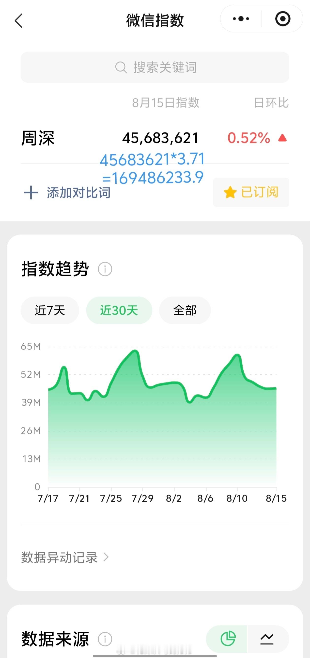周深周深说中国歌有与生俱来的力量8.15日的VX指数4.5千万+，约旧版1.6