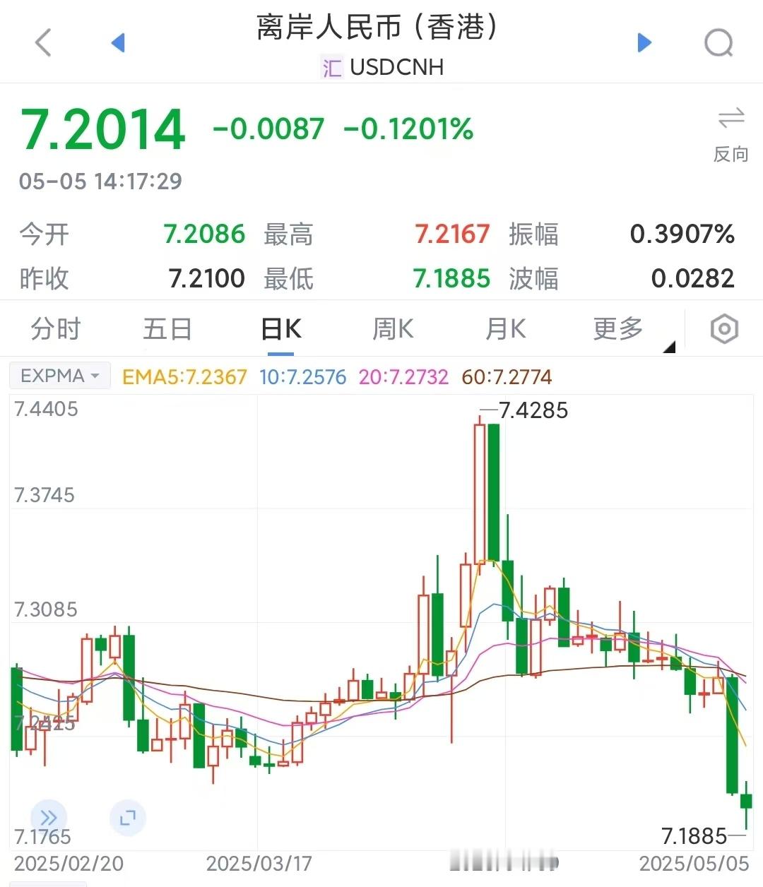 如何理解人民币，是发展中国家货币么？在稳健，等国际动荡出事1.最近对美元和全球