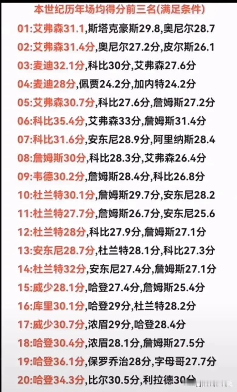本世纪历年得分王前三位！得分王重要吗？篮球运动就是看谁比谁得分高的，所以永远