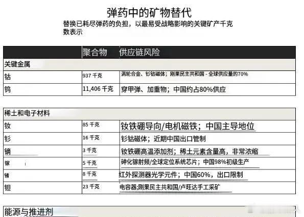 美国F35没有办法装雷达，没想到中东被伊朗摧毁的雷达也修不了！美媒曾经提醒特朗普