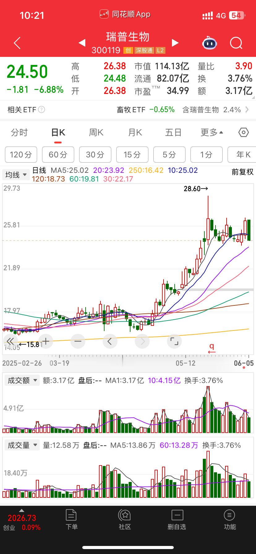 八十个点没有二十点的坑怎么能折腾结束走的很好看我都觉得奇怪还是经验第一鸡狗历