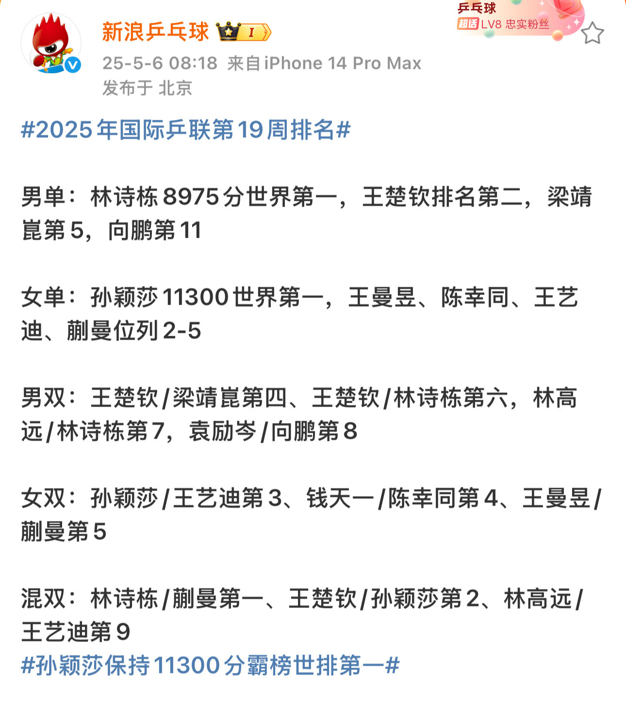 林高远是要上多哈的人啊而且17也是前20是一个劳动节休的不知道东南西北了吗？