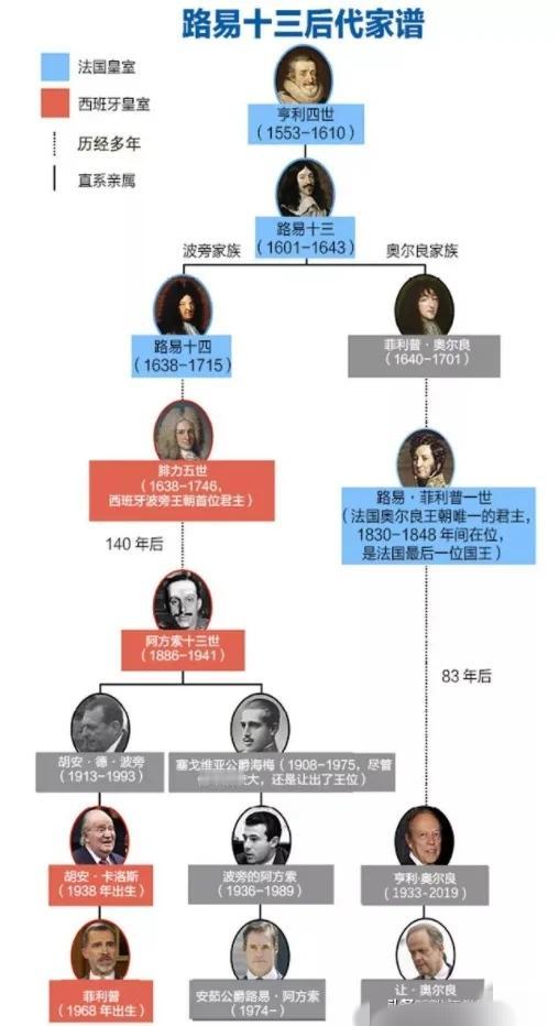 法国有三个家族没有选举权，既不能选举别人当总统，也不能成为总统候选人被选举。这