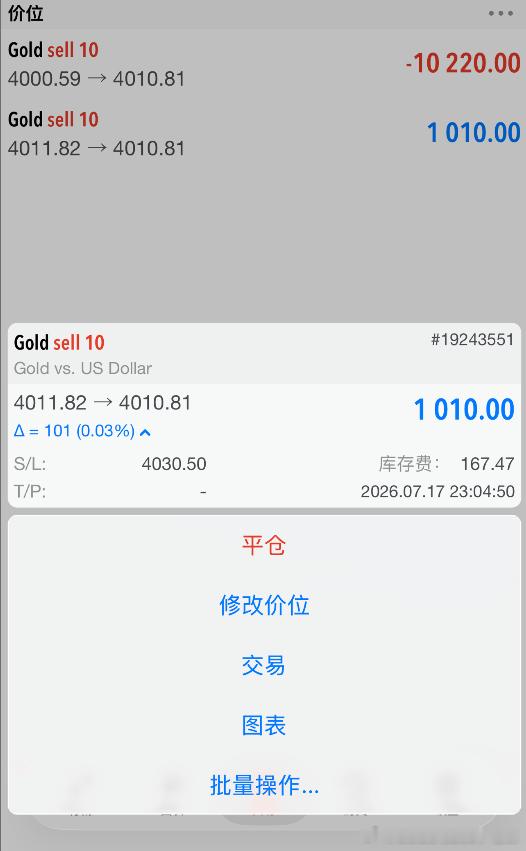 风浪越大，鱼越贵，准备起飞！！外汇高级金融分析师老王现货黄金
