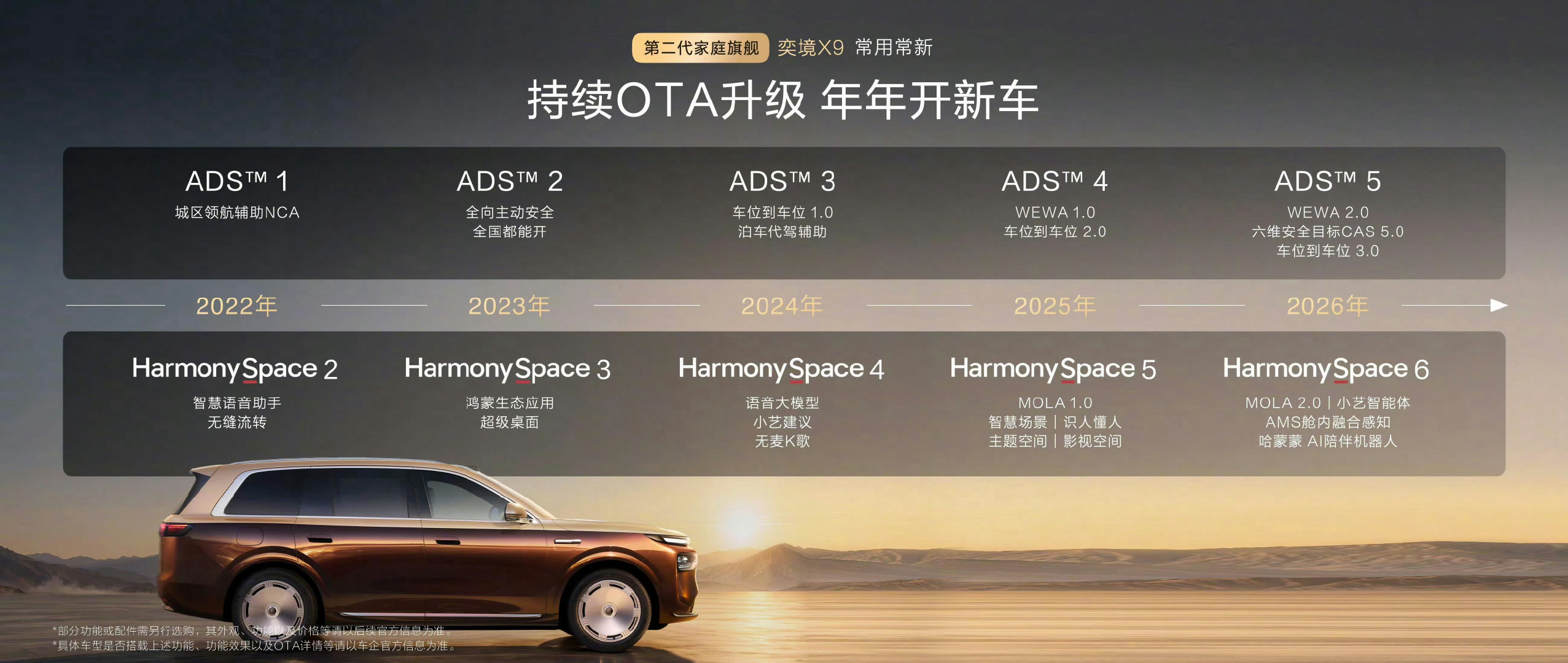 #华系新王奕境X9绝杀价27.98万起#两年前同配置水平的车最起码要50w+挺好，融合各家精髓，居家