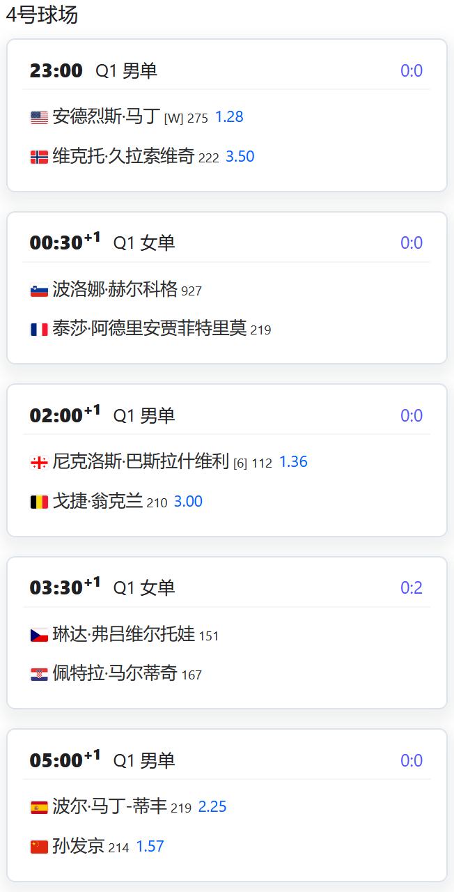 今日赛程：2025美网资格赛第一轮：男单，孙发京出战，对阵西班牙球员马丁-蒂