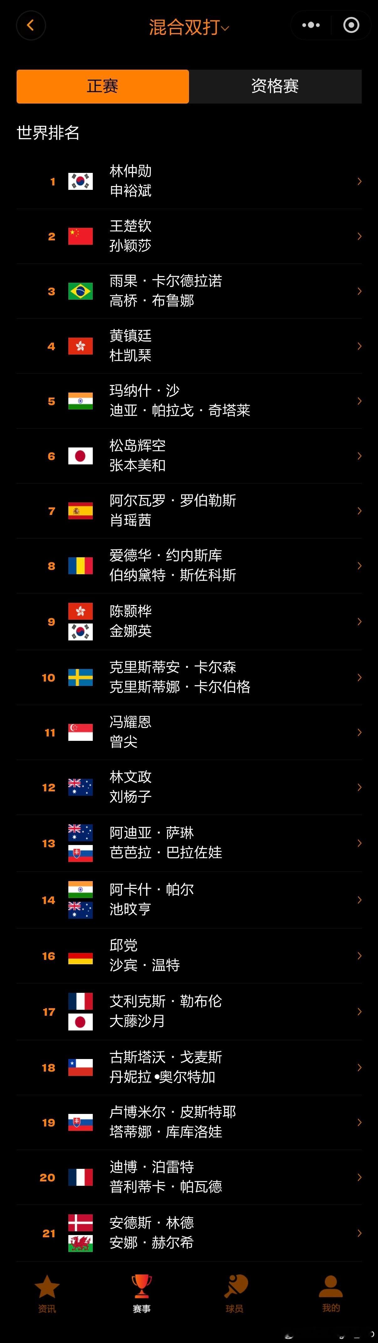 WTT美国大满贯2026双打参赛名单女双有5️⃣组跨协会男双林钟勋/吴晙诚、松