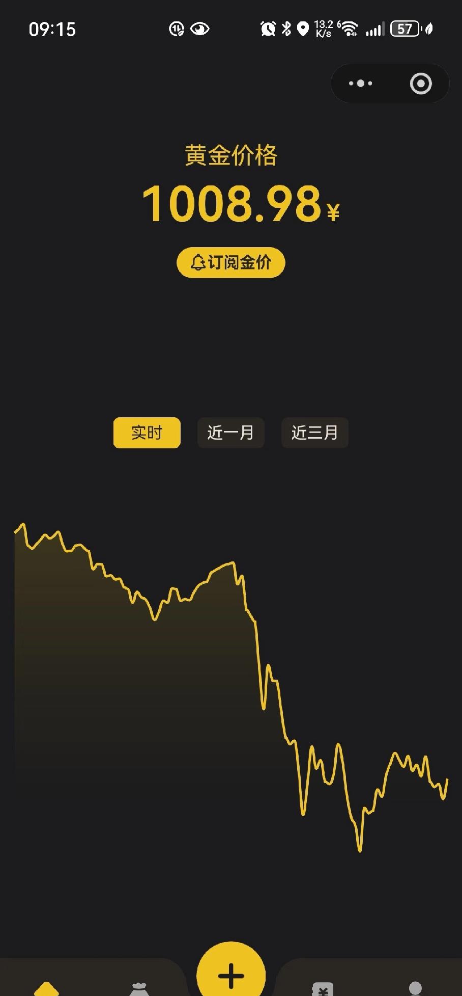 三位数的黄金马上要来了吗？？上4位数后，4月23次首买，我太知道我了，一买就