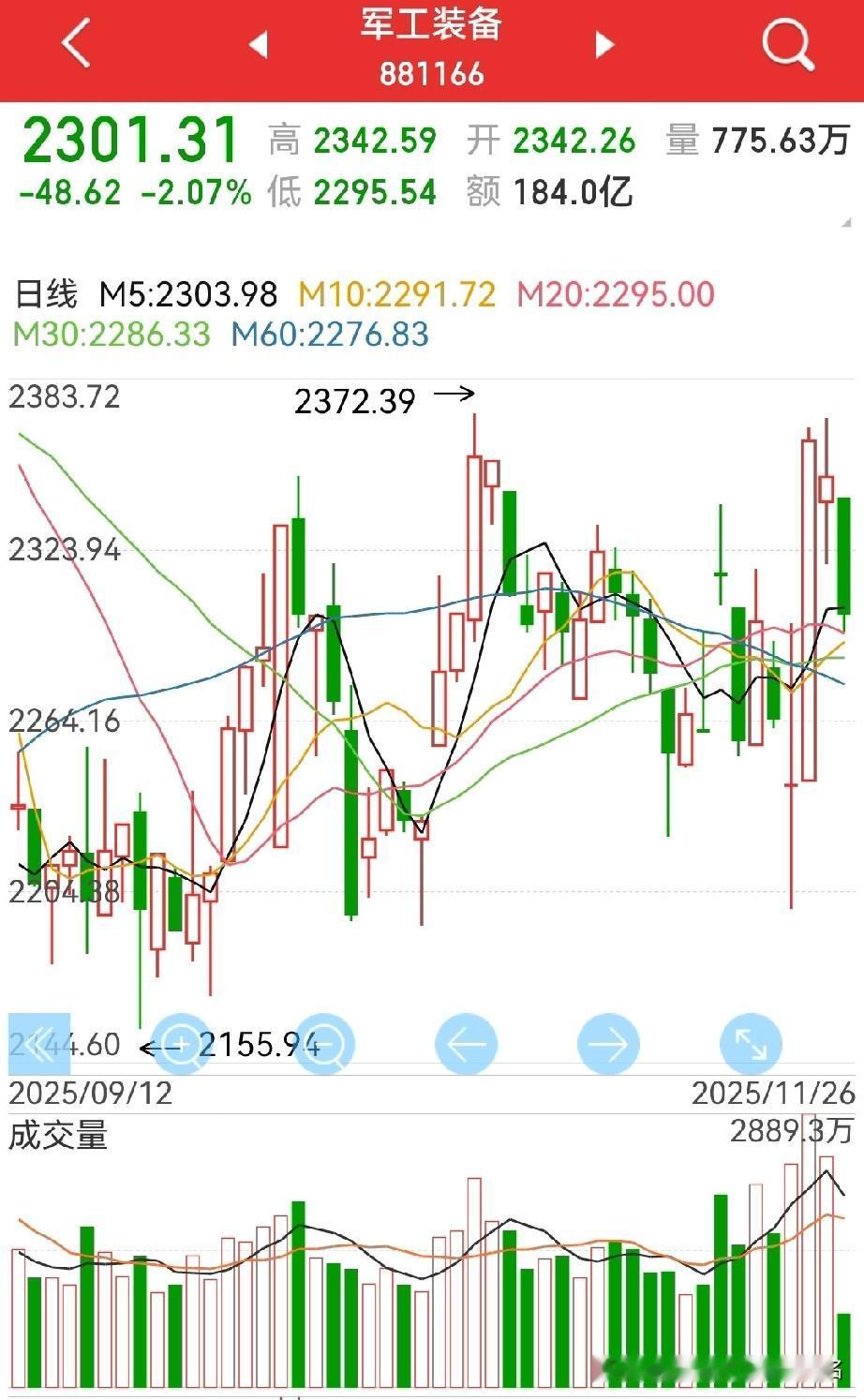 军工板块行情结束了？“中.美.通.话”，中.日局势缓和了？这怎么可能？…