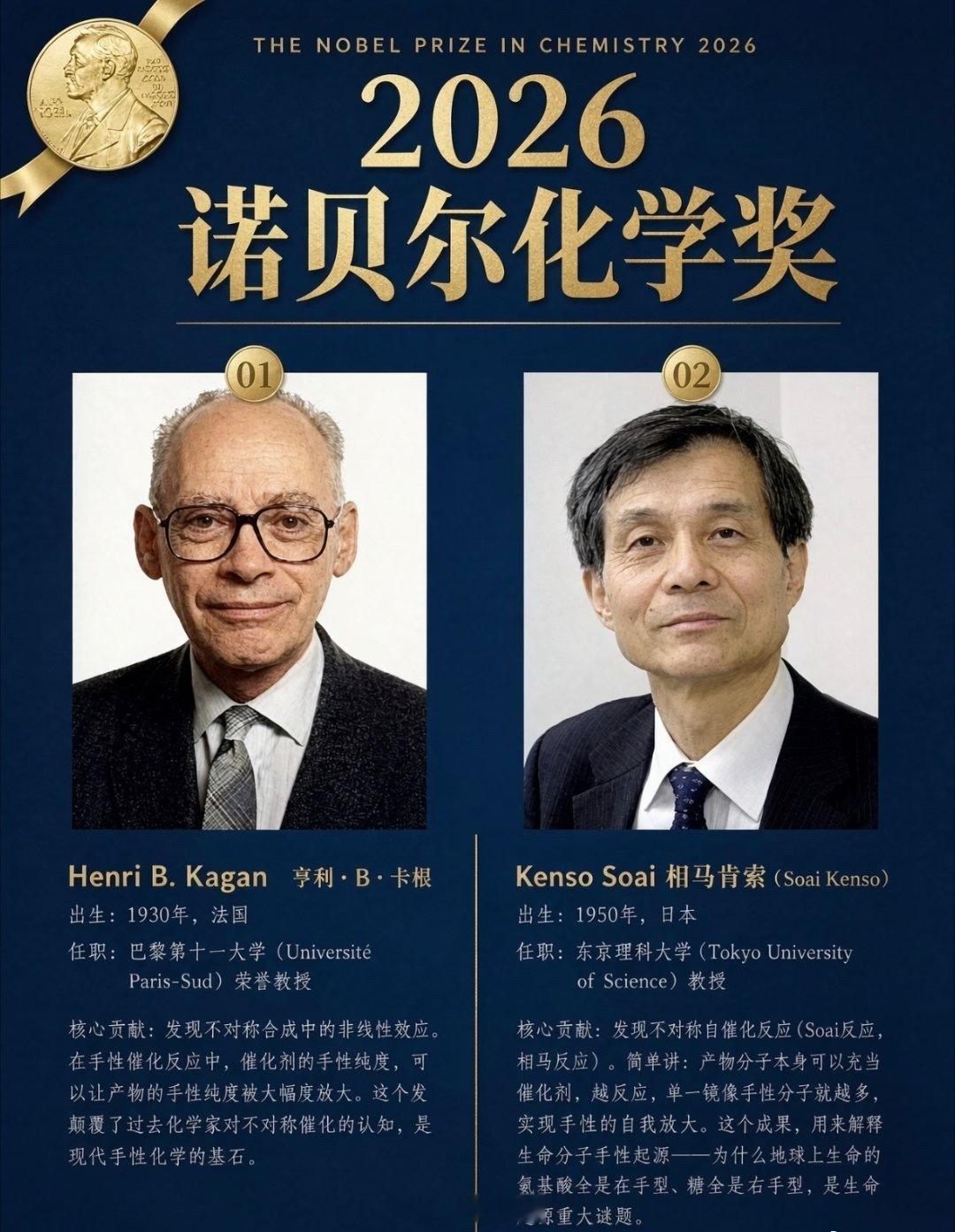#诺贝尔化学奖#2026诺贝尔化学奖新鲜出炉！法国和日本两位科学家拿下奖项，破解了困扰化学界百年的生