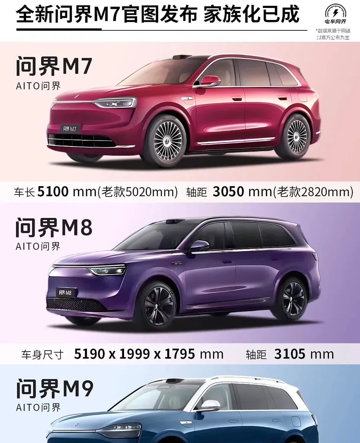 新款问界M7采用问界系列全新的家族式设计，和问界M8、M9一脉相承，但又不是简单