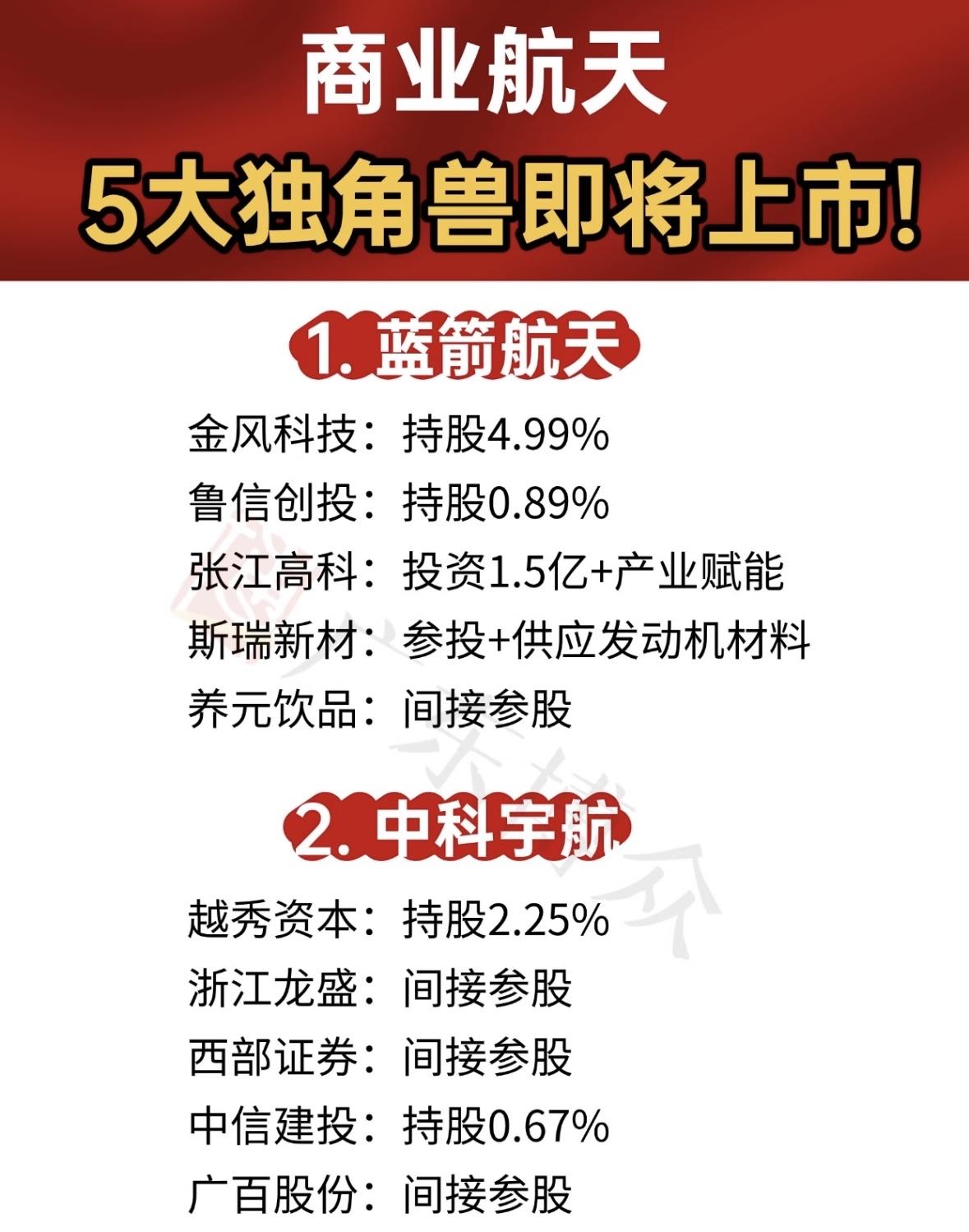 商业航天大起底！5大独角兽即将上市！商业航天独角兽蓝箭、中科宇航将上市，