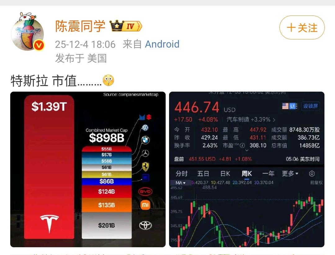 陈震：特斯拉的市值真高！特斯拉的市值超过了一众汽车企业的合计还多了很多，简单来