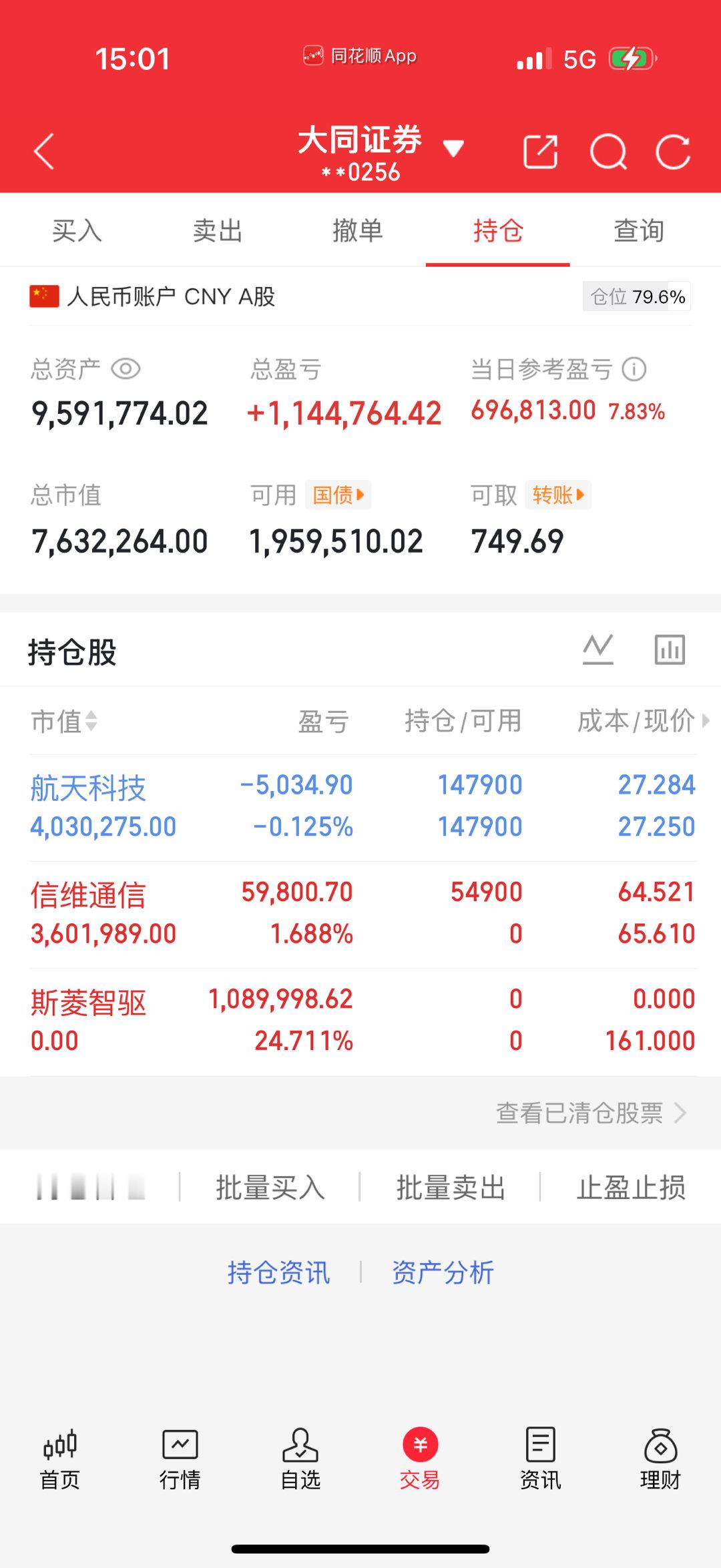 太牛啦，太牛啦，今天A股放巨量大涨收12连阳，突破4000点！收盘了今天A股全面