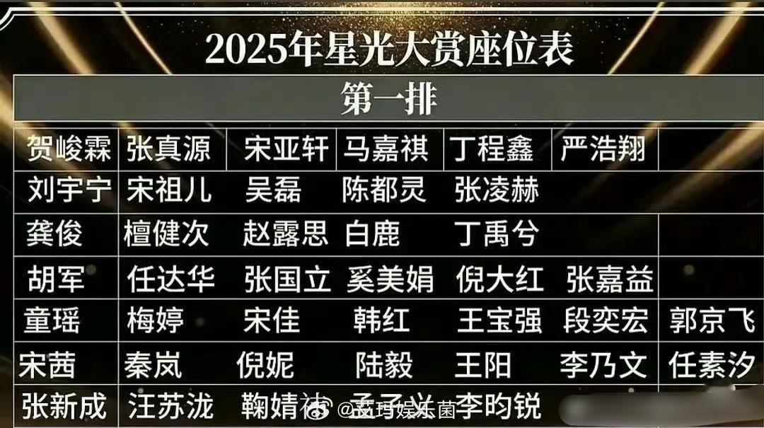 🍉网传星光大赏座位图，时代少年团这么靠前，鞠婧祎居然不和赵露思白鹿一排