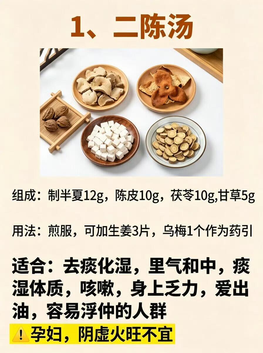 🔥10大经典名方，你都知道有哪些吗！