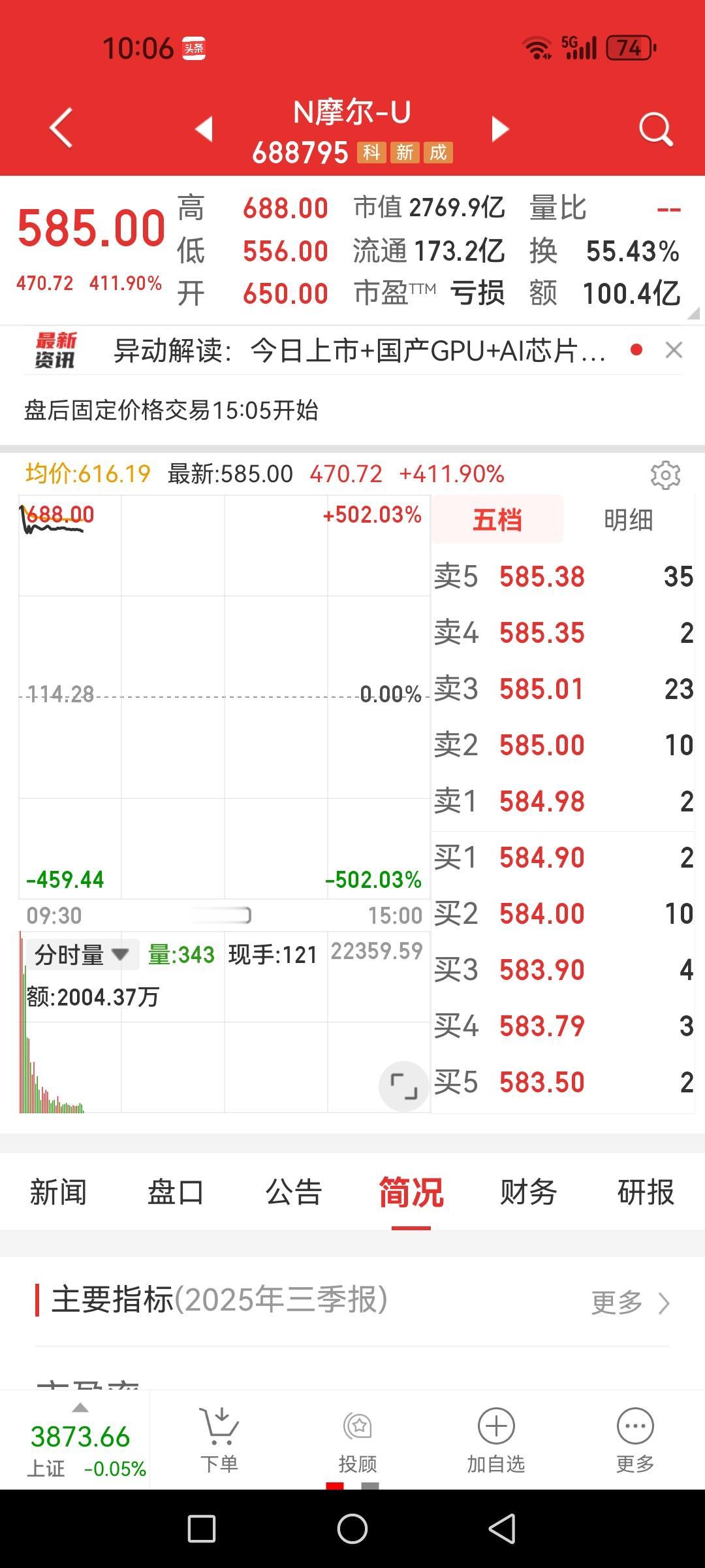 摩尔线程半个小时换手率超过50%，上涨411%，接盘异常踊跃。第一波打新兑现
