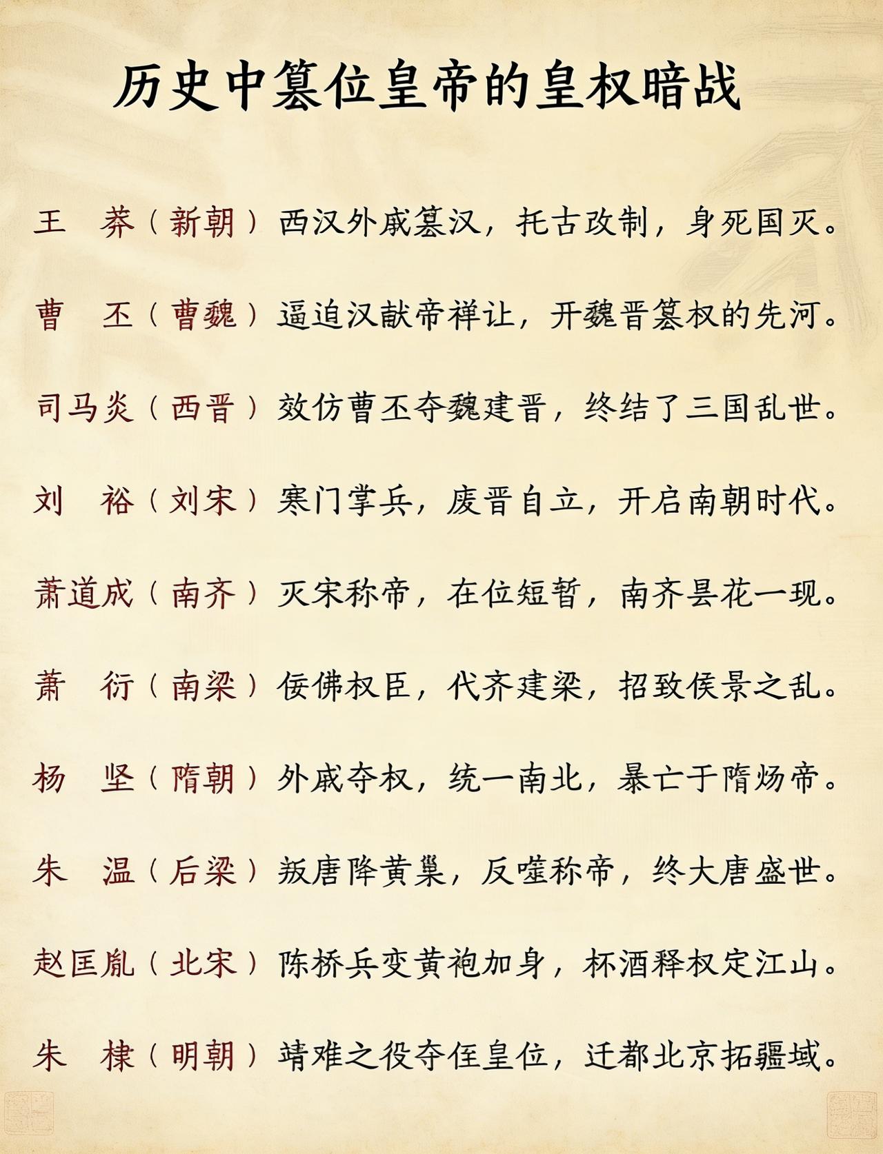 历史上篡位皇帝不少，各有手段。王莽是第一个以篡位开国的皇帝，西汉末年他以外戚身份