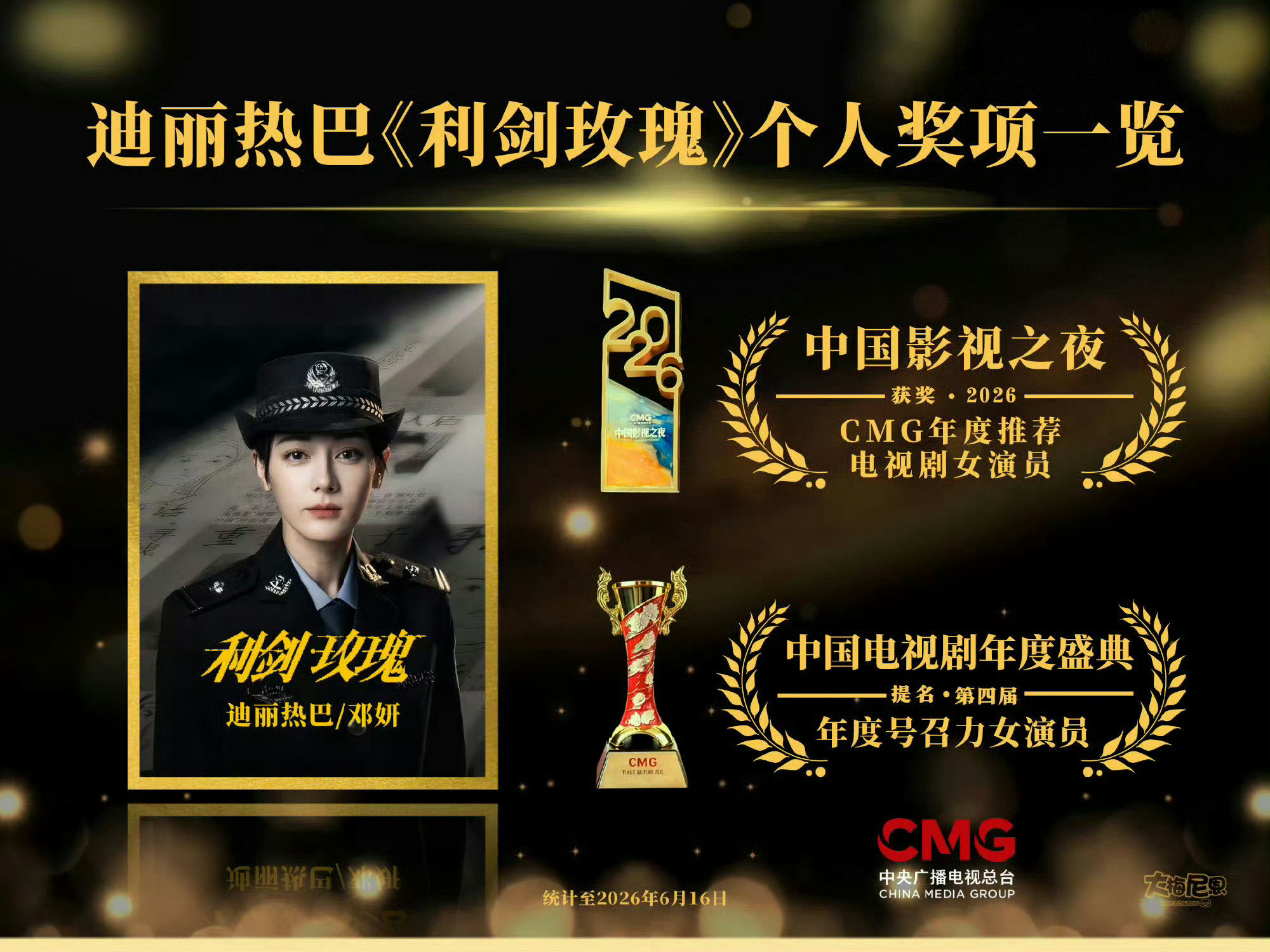 杨紫粉丝造姚说迪丽热巴8年0提，想要恶意引导什么，司马昭之心。CMG总台奖是主流