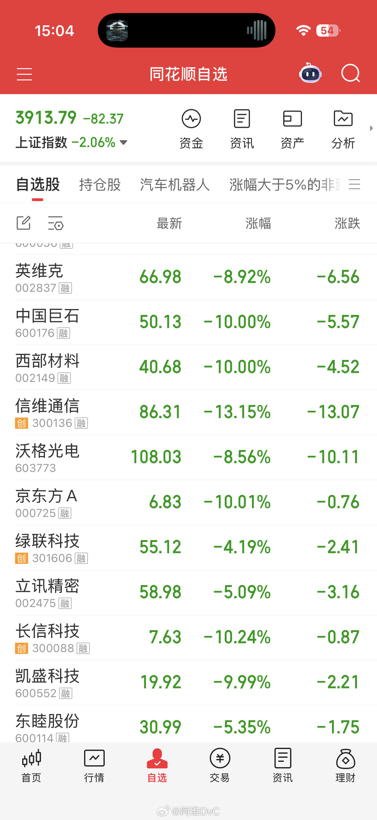 事到如今，最对不起的就是…..