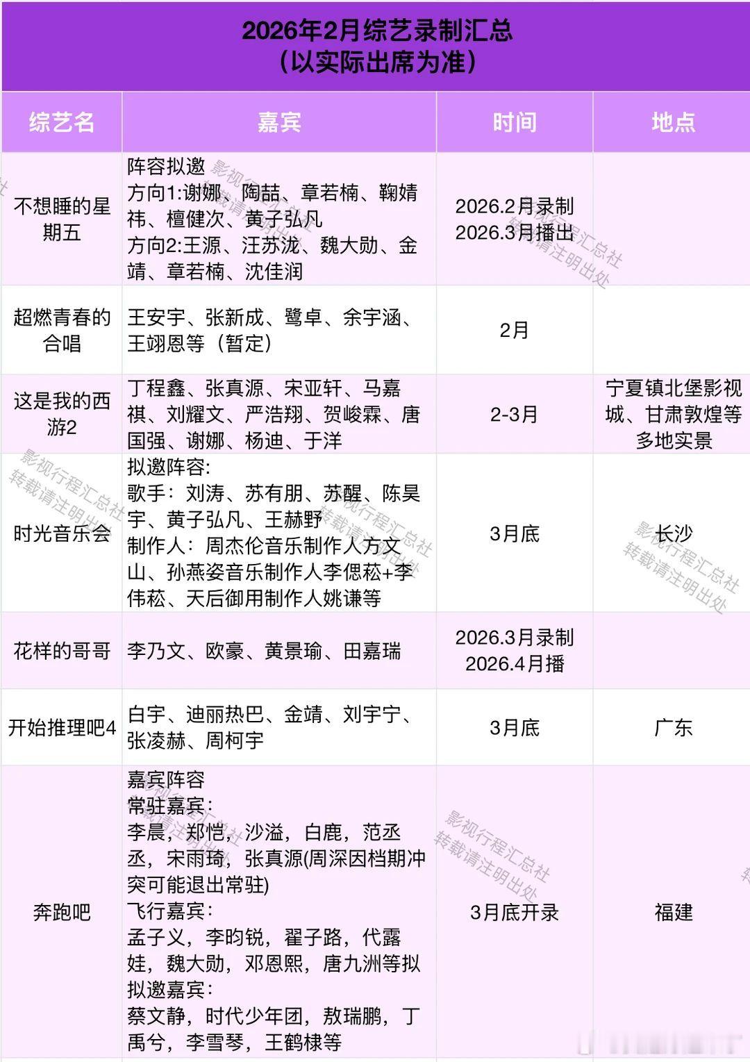 不想睡的星期五方向1：谢娜、陶喆、章若楠、鞠婧祎、檀健次、黄子弘凡方向2：王源、