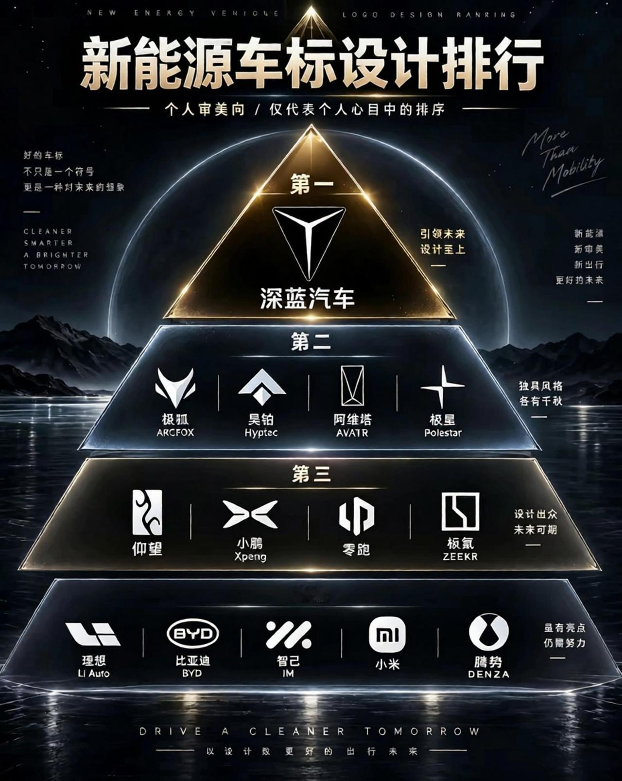 新能源车标设计排行榜（纯属个人观点）深蓝汽车的车标我最喜欢！车标长安汽车
